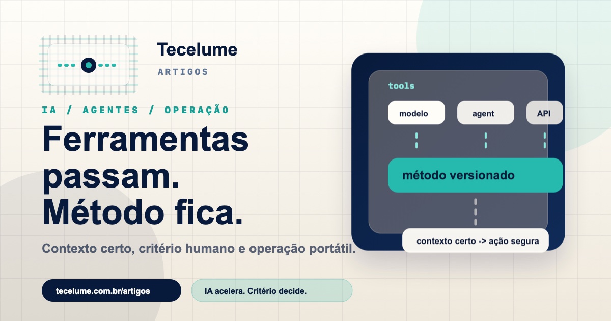 Arte editorial da Tecelume com o texto Ferramentas passam. Método fica. e blocos conectando modelo, agente, script e método versionado